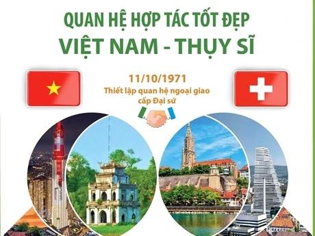 Quan hệ hợp tác tốt đẹp giữa Việt Nam và Thụy Sĩ