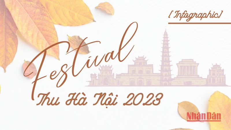 [Infographic] Những điểm nhấn tại Festival Thu Hà Nội 2023