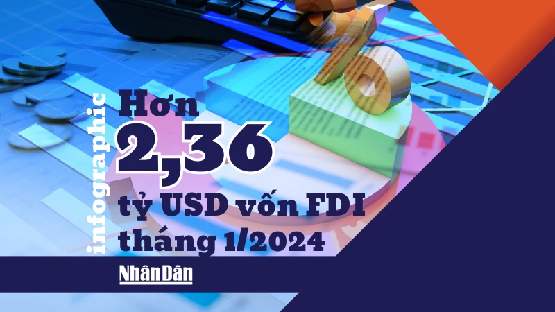 Nhiều tín hiệu tích cực, thu hút FDI tăng mạnh tháng đầu năm 2024