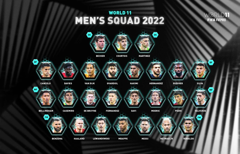 26 ứng cử viên của Đội hình bóng đá tiêu biểu thế giới năm 2022. (Ảnh: FIFPro)