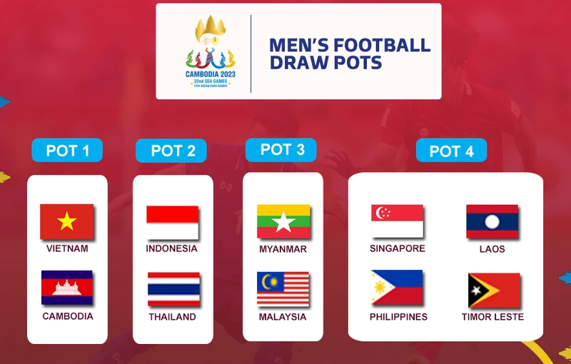 U22 Việt Nam và chủ nhà SEA Games 32 được xếp nhóm hạt giống số 1. (Ảnh: Asean Football)