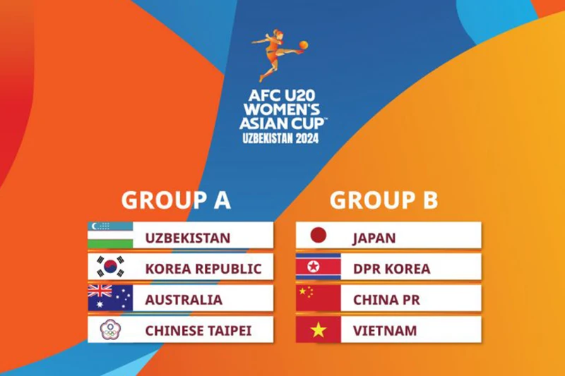 Kết quả bốc thăm bảng A và bảng B của Vòng chung kết U20 nữ châu Á 2024.