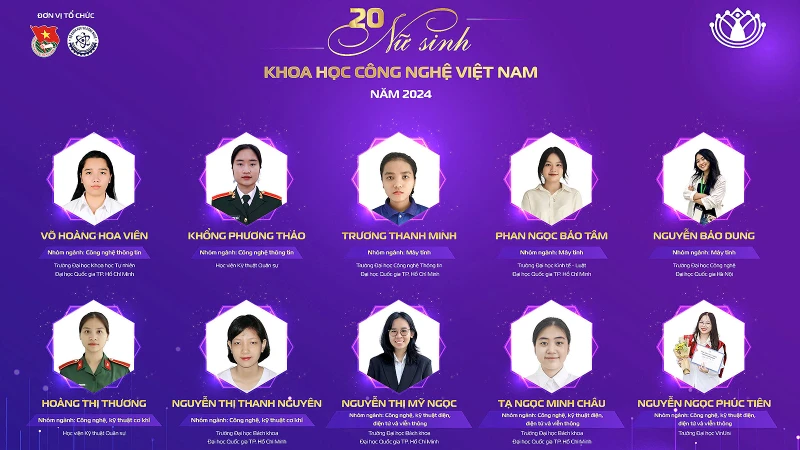 Các cá nhân giành Giải thưởng Nữ sinh khoa học công nghệ Việt Nam năm 2024.