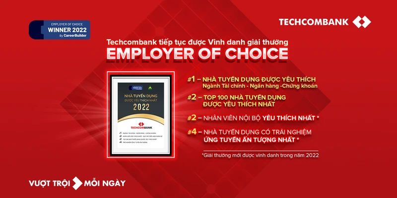 Techcombank dẫn đầu danh sách “100 Nhà tuyển dụng được yêu thích nhất"