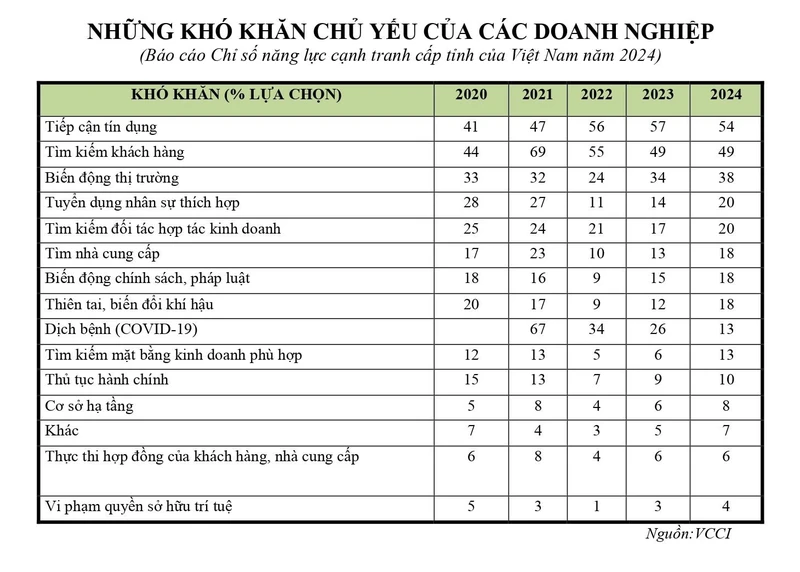 Nguồn VCCI