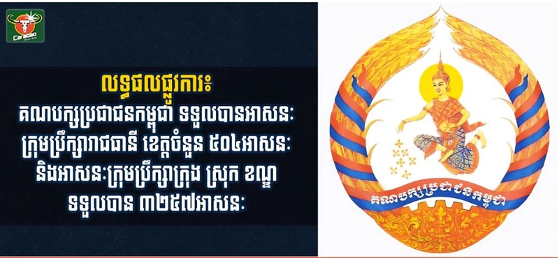 CPP chiến thắng trong cuộc bầu cử Hội đồng thủ đô, tỉnh, thành phố, quận, huyện khóa IV. (Ảnh: Fresh News)