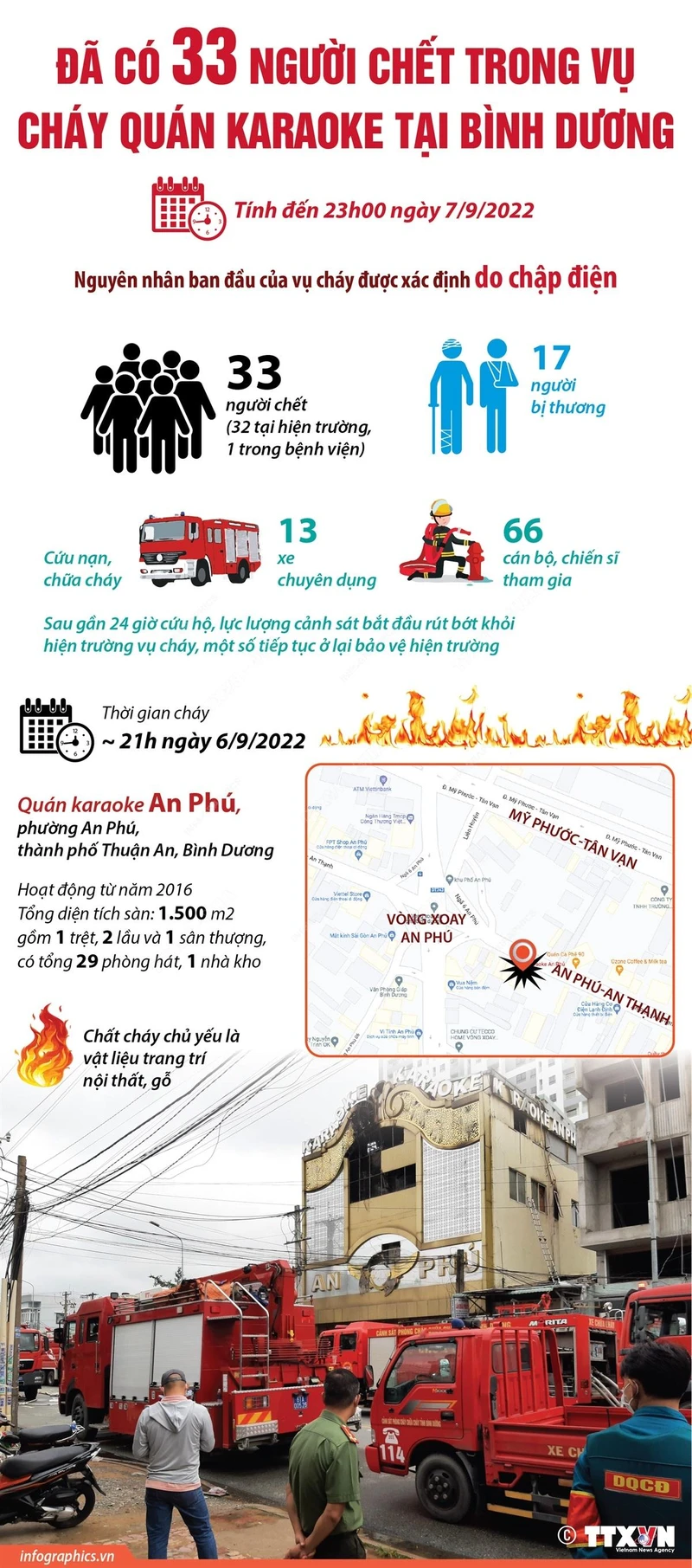 [Infographic] 33 người chết trong vụ cháy quán karaoke ở Bình Dương
