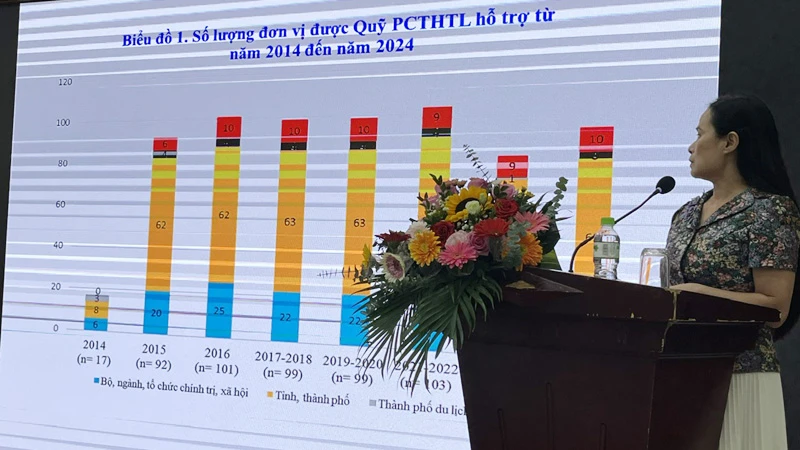 Đại diện Quỹ Phòng, chống tác hại của thuốc lá báo cáo tại hội nghị.