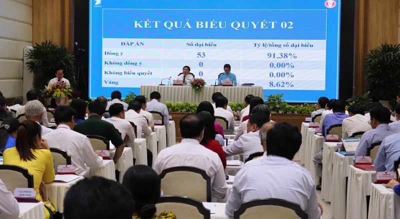 Tại Hội nghị, các đại biểu đã biểu quyết thông qua 23 nghị quyết về phát triển kinh tế-xã hội, về kế hoạch đầu tư phát triển và phân bổ vốn, về cơ chế, chính sách, về chủ trương đầu tư các dự án, về nhóm nghị quyết thường niên