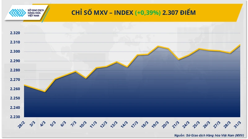 Chỉ số MXV-Index.