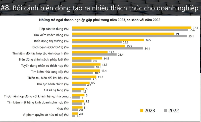 Nguồn: PCI 2023