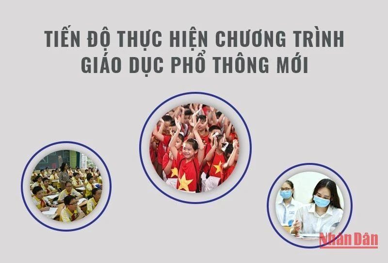 Tiến độ thực hiện Chương trình giáo dục phổ thông mới
