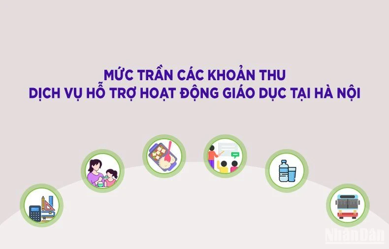 [Infographic] Hà Nội quy định các khoản thu và mức thu dịch vụ hỗ trợ hoạt động giáo dục 