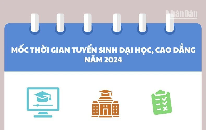 Mốc thời gian tuyển sinh đại học, cao đẳng năm 2024 thí sinh cần nhớ 