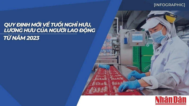 [Infographic] Quy định mới về tuổi nghỉ hưu, lương hưu của người lao động từ năm 2023 