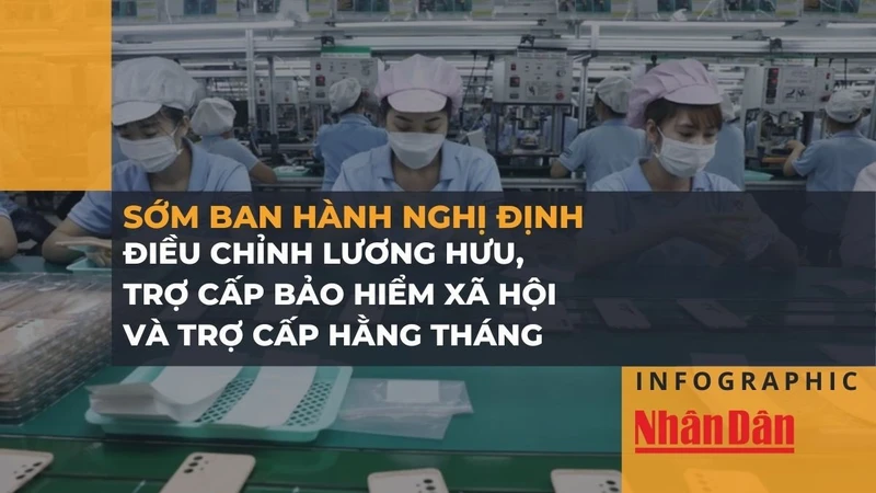 [Infographic] Sớm ban hành nghị định điều chỉnh lương hưu, trợ cấp bảo hiểm xã hội và trợ cấp hằng tháng
