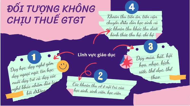 (Nguồn ảnh: Tổng cục Thuế)