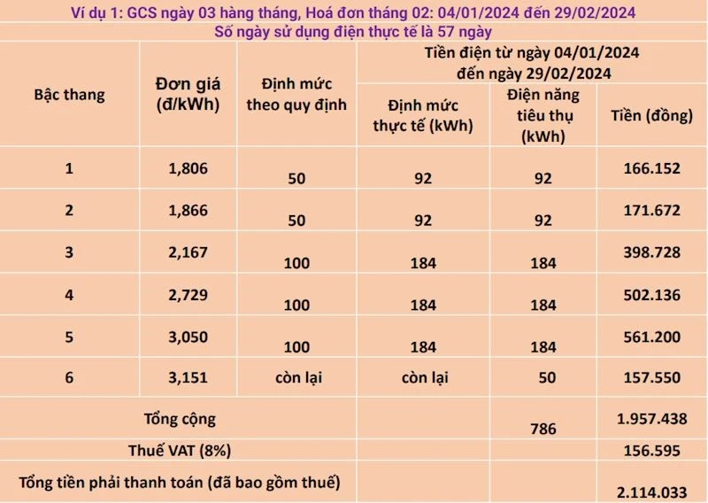 Lý giải nguyên nhân hóa đơn tiền điện tăng vừa qua