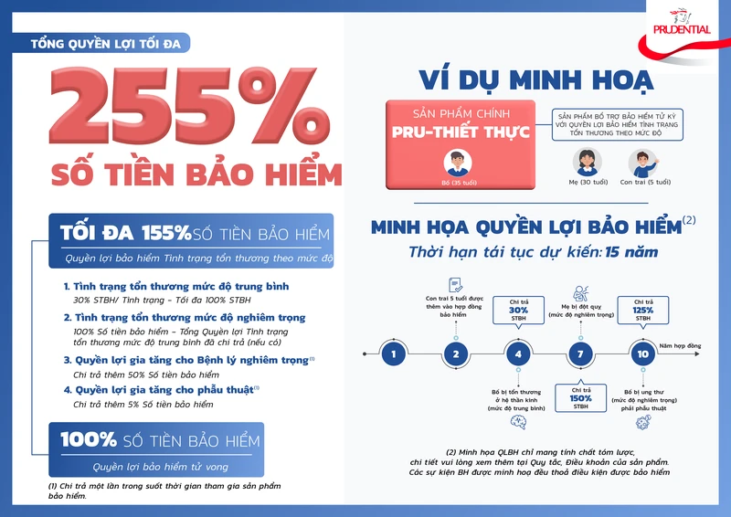 Prudential Việt Nam ra mắt sản phẩm bảo hiểm PRU-Thiết thực