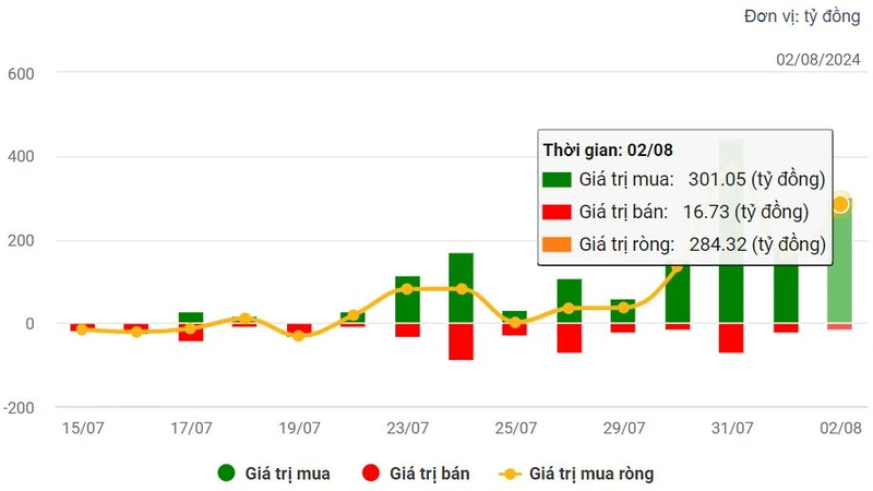 (Ảnh: VietstockFinance)