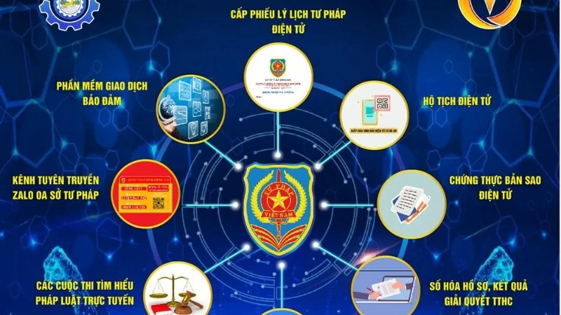 Bộ, ngành Tư pháp luôn chú trọng, chủ động ứng dụng công nghệ số vào trong công tác chuyên môn để nâng cao hiệu quả hoạt động. (Ảnh: TL)