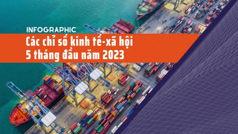 Các chỉ số kinh tế-xã hội 5 tháng đầu năm 2023