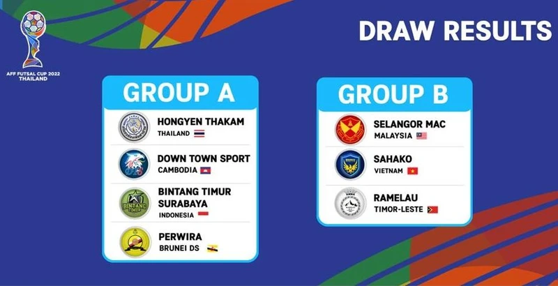 Kết quả bốc thăm AFF futsal Cup 2022. 