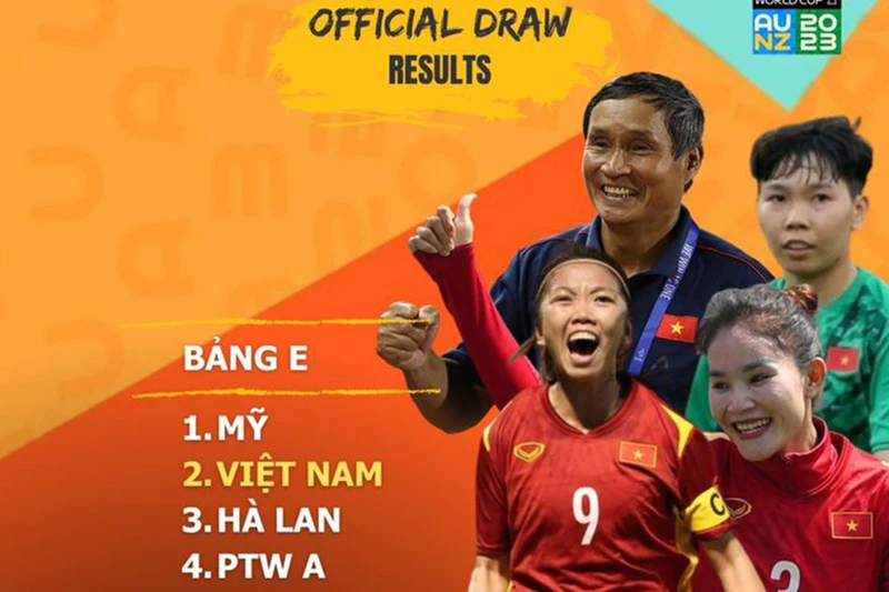 Thầy trò huấn luyện viên Mai Đức Chung bước vào hành trình vòng chung kết Wolrd Cup nữ 2023 gặp những đối thủ rất mạnh. (Ảnh: VFF)