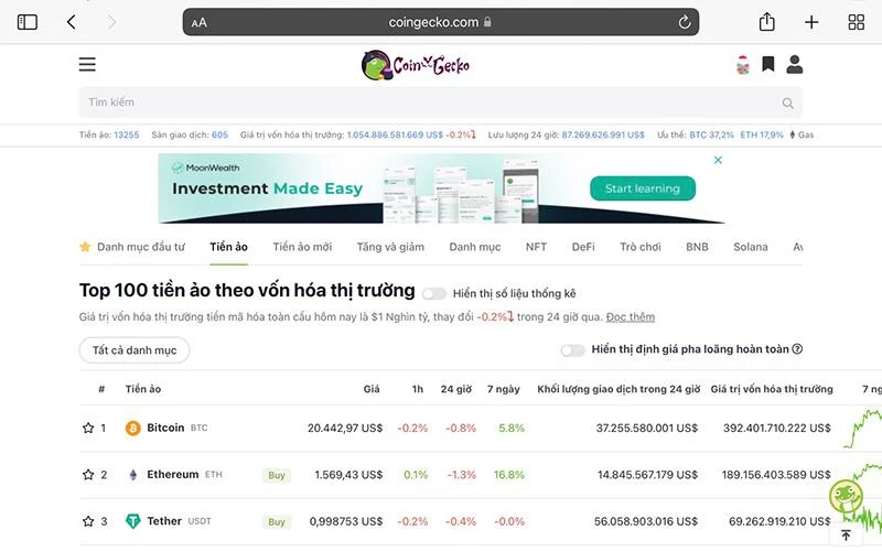 Ảnh-Nguồn Coingecko.com 