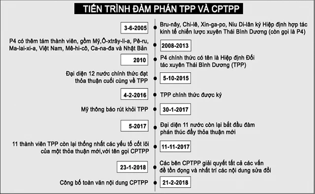 Thúc đẩy thương mại tự do khu vực 