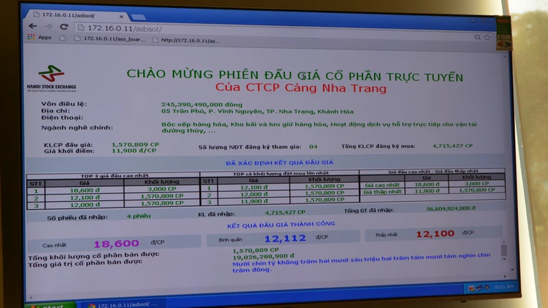 Phiên đấu giá CTCP Cảng Nha Trang.