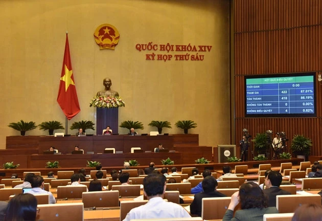 Thông qua Nghị quyết về dự toán ngân sách nhà nước năm 2019