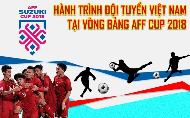 [Infographic] Hành trình đội tuyển Việt Nam tại vòng bảng AFF Cup 2018