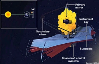NASA thiết kế kính viễn vọng mới thay thế Hubble