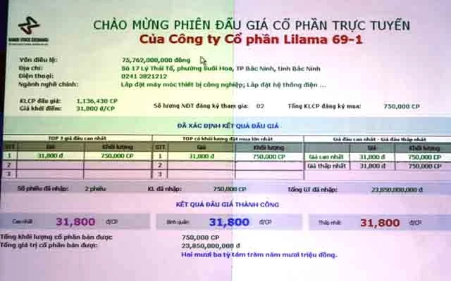 Tổng Công ty Lắp máy Việt Nam thoái vốn L61