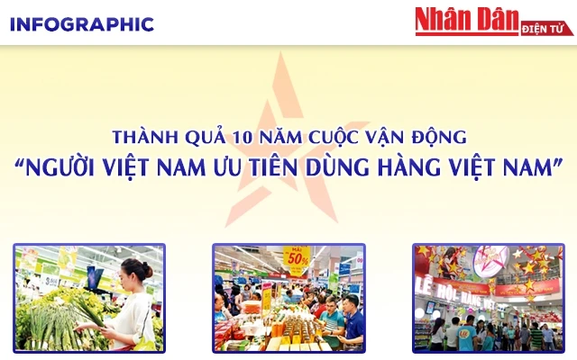 [Infographic] 10 năm Cuộc vận động “Người Việt Nam ưu tiên dùng hàng Việt Nam”