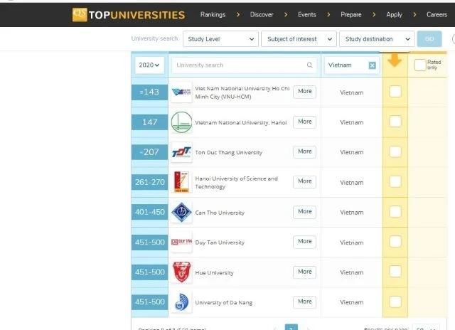 8 cơ sở giáo dục đại học Việt Nam có tên trong xếp hạng QS châu Á 2020