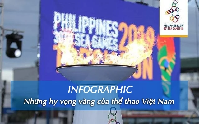 [Infographic] Những hy vọng vàng của thể thao Việt Nam
