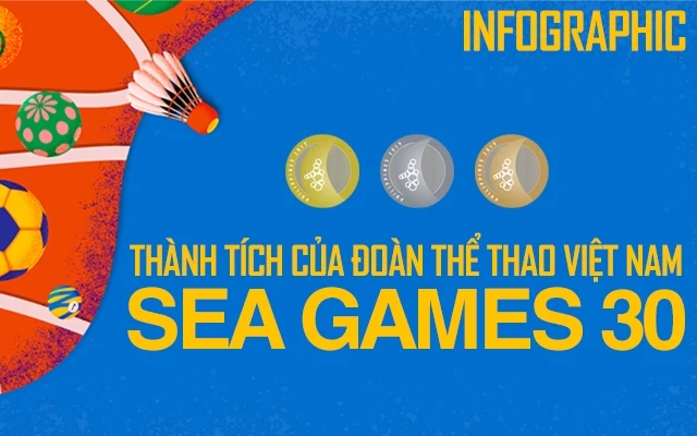 [Infographic] Thành tích ấn tượng của Thể thao Việt Nam tại SEA Games 30