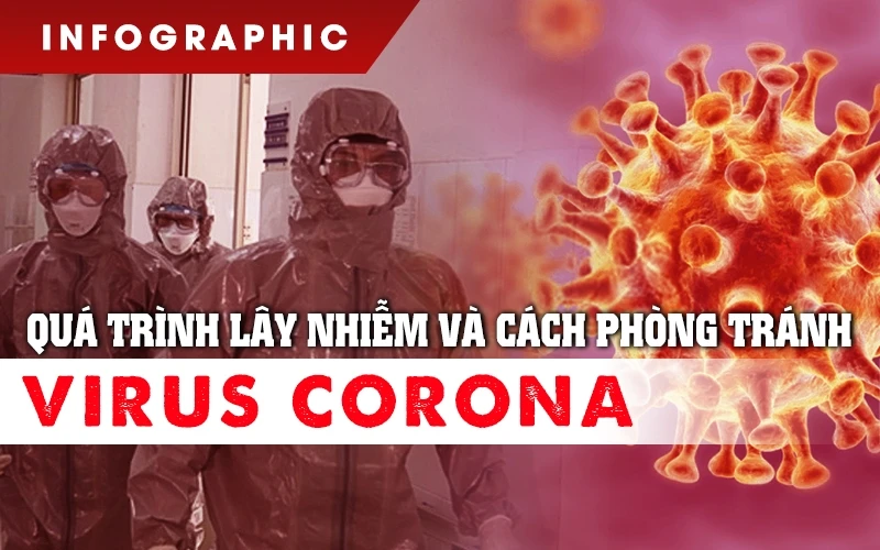 [Infographic] Quá trình lây nhiễm virus corona tại Việt Nam và cách phòng tránh