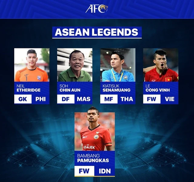Lê Công Vinh vào nhóm năm cầu thủ huyền thoại của bóng đá Đông - Nam Á